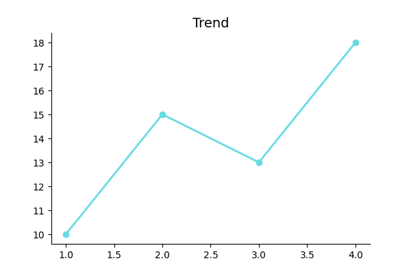 Line Chart