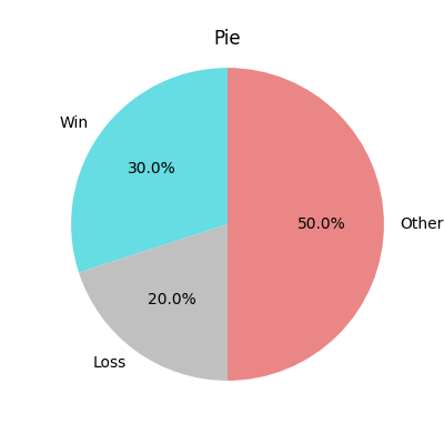 Pie Chart