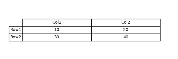 Table