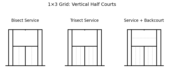 1x3