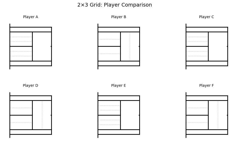 2x3
