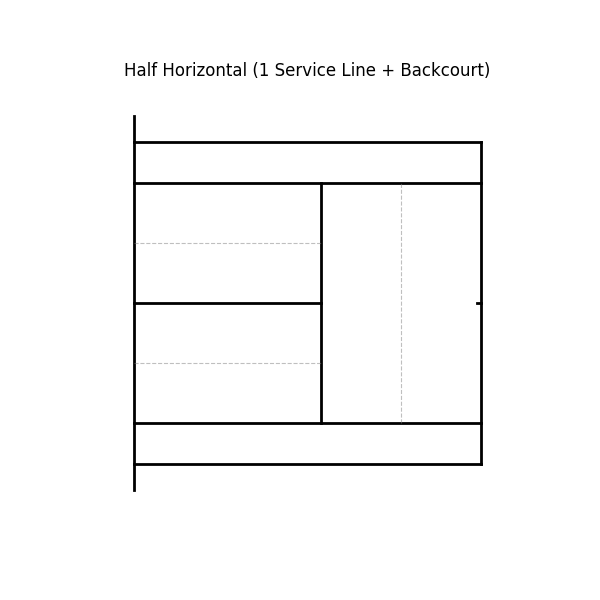 Horizontal