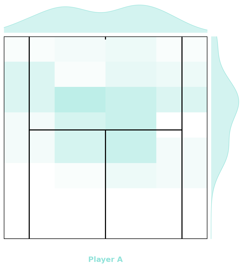 Grid