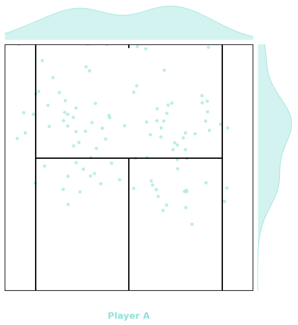 Scatter