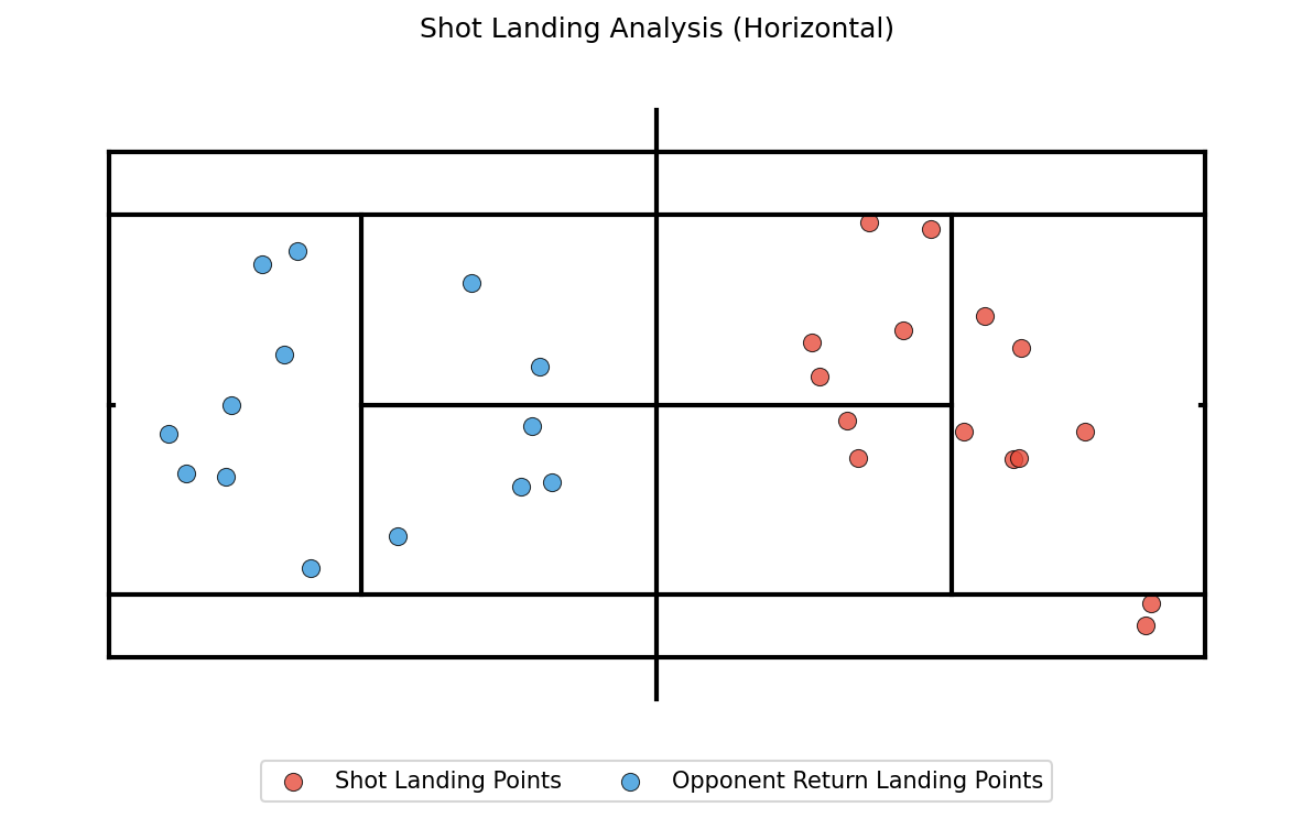Scatter Plot
