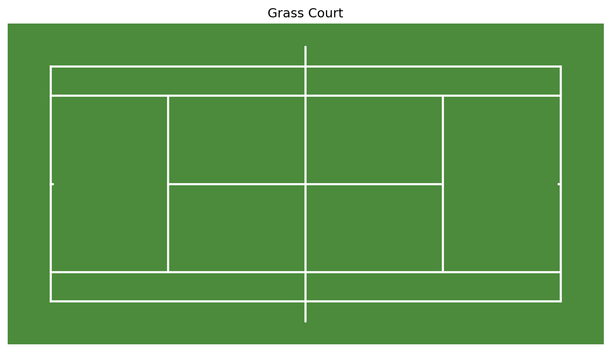 Grass